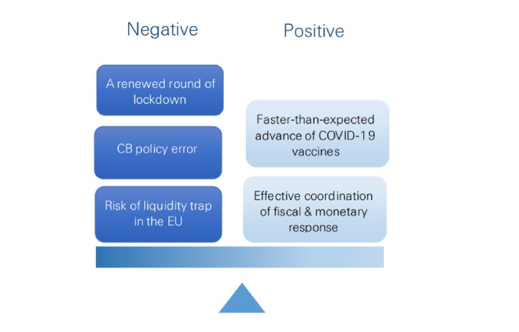 Swiss Re Nov